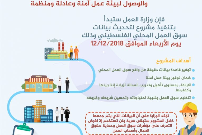 وزارة العمل تشرع بتنفيذ مشروع تحديث بيانات سوق العمل الفلسطيني