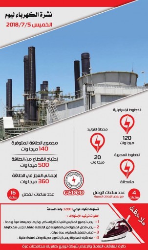 جدول توزيع الكهرباء اليوم الخميس 2018/7/5