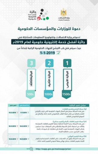 وزارة الاتصالات وتكنولوجيا المعلومات بغزة تطلق جائزة أفضل خدمة إلكترونية حكومية