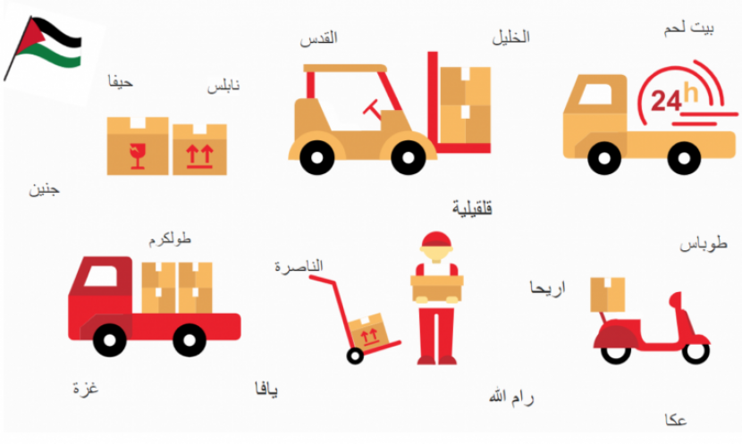 ما هي خيارات الشحن والتوصيل للتجارة الإلكترونية المتاحة في فلسطين؟