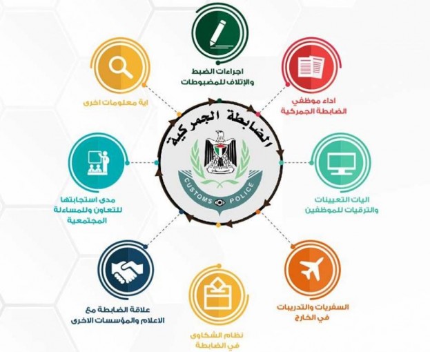 أمان يطالب بوضع إطار قانوني واضح للضابطة الجمركية