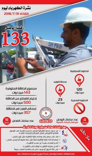 جدول كهرباء اليوم الثلاثاء 2018/07/31م