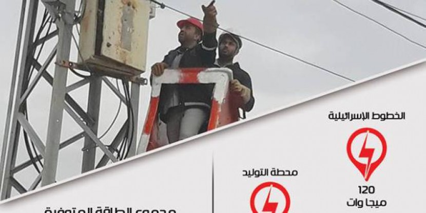 إليكم نشرة و جدول كهرباء غزة اليوم الخميس 5-4-2018