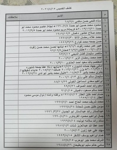 كشف تنسيقات مصرية للسفر عبر معبر رفح غدًا الخميس