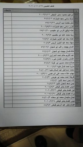 كشف التنسيقات المصرية للسفر عبر معبر رفح غداً الخميس